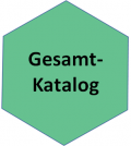 Gesamtkatalog.png